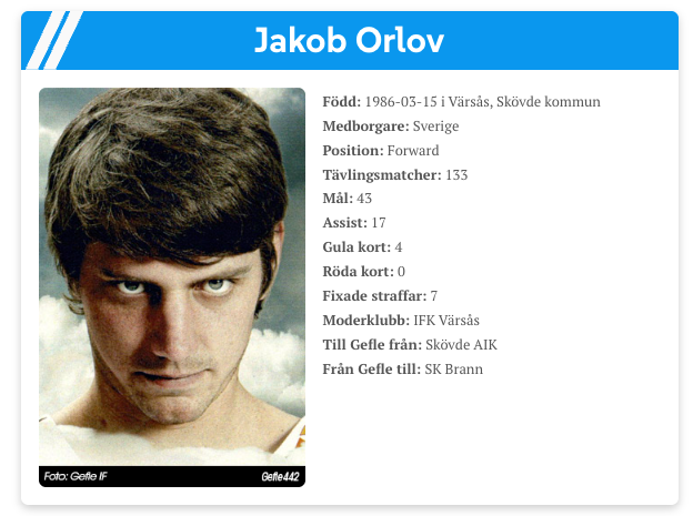 Gefle442 | Jimmy Morén tweet media