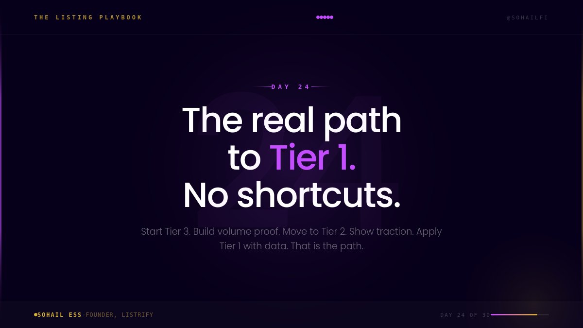 sohailfi's tweet photo. The real path to Tier 1. No shortcuts.
Step 1: List on Tier 3
Build your first volume proof.
Step 2: Prove traction
3 months of consistent volume. Growing holder   count.
Step 3: Move to Tier 2
Use Tier 3 data as your pitch. Negotiate from   proof.
Step 4: Scale to Tier 1
Approach MEXC and BingX with 6 months of real   data.
This path takes 9 to 12 months.
Founders who skip steps waste $90K.
Day 24 of 30 - The Listing Playbook