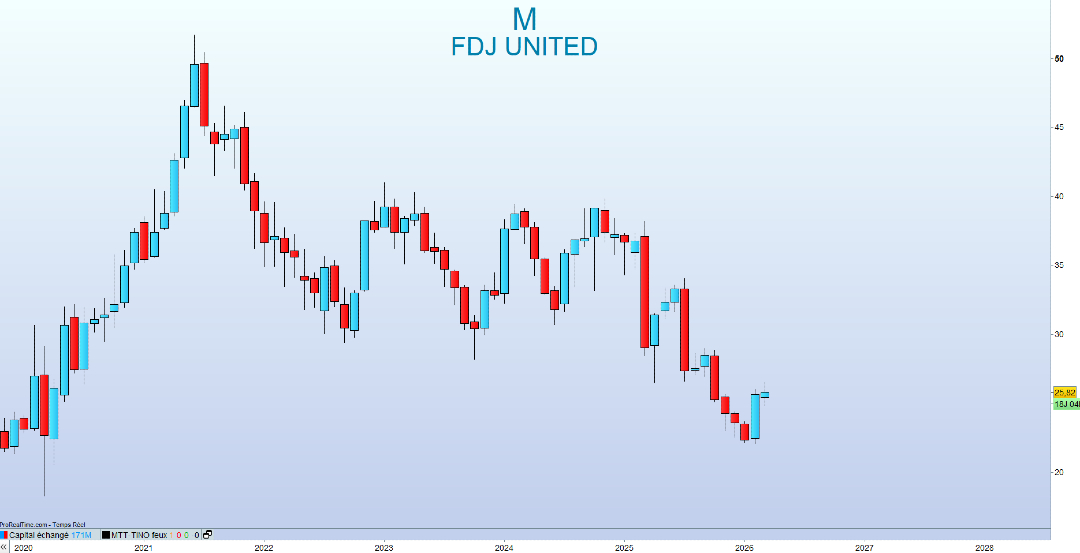 TINO | Bourse, Banque et Investissement | 〽️🔟 tweet media