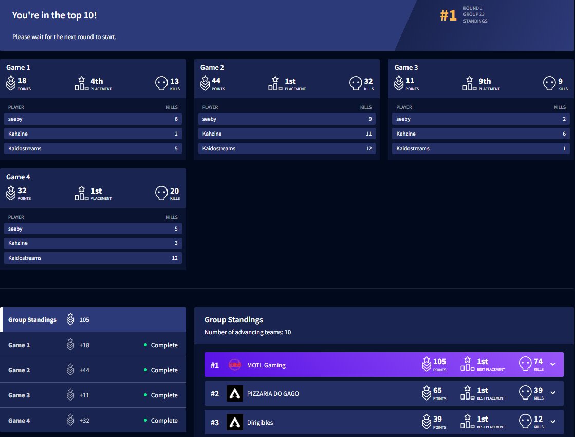 In The MOTL Fashion Way. #MOTLMINDED