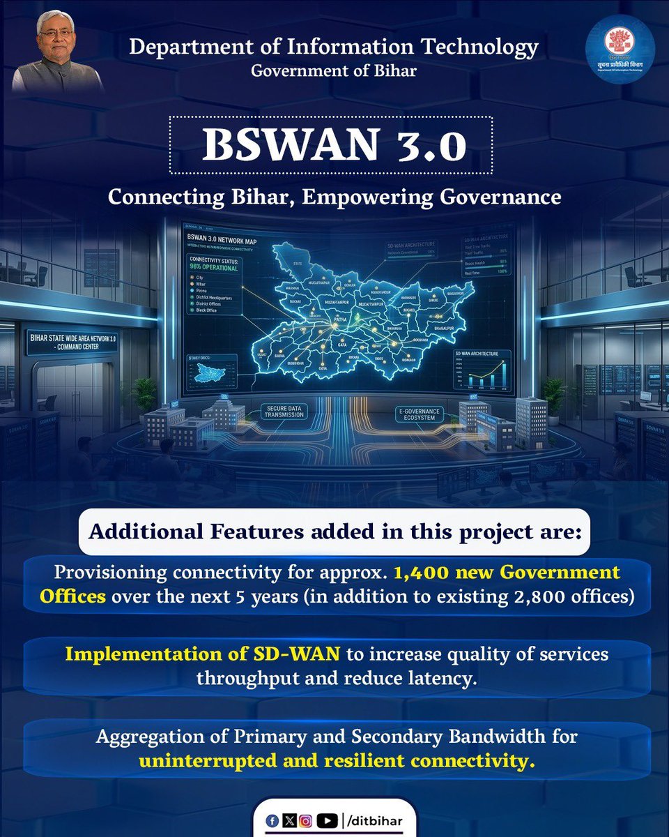 Department of Information Technology, Bihar tweet media