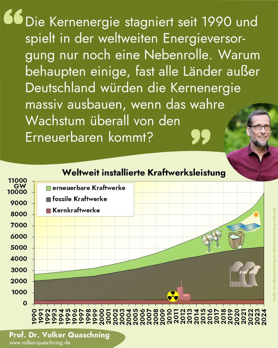 Volker Quaschning tweet media