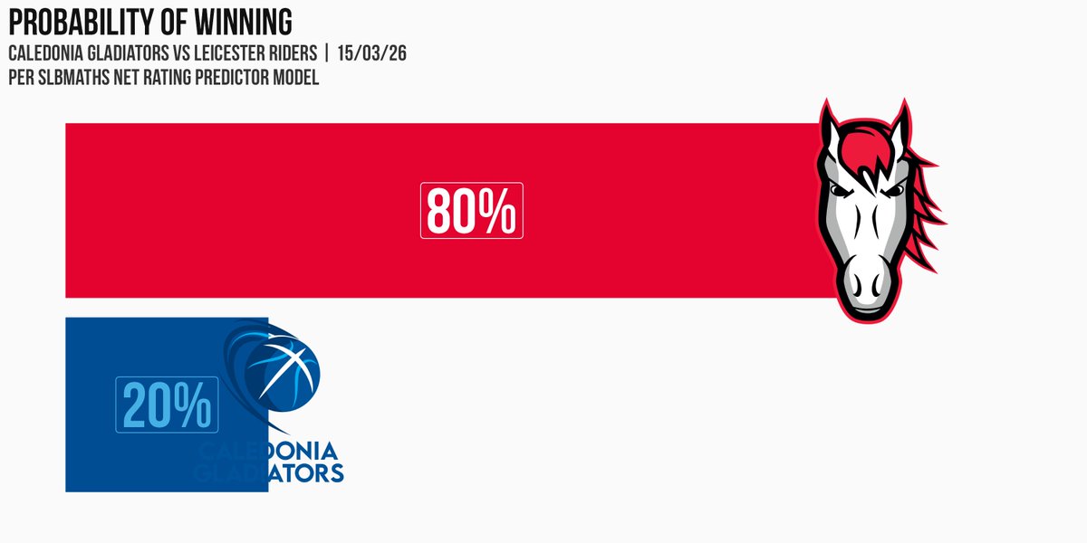 SLB Maths tweet media