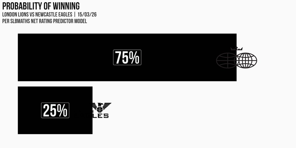 SLB Maths tweet media