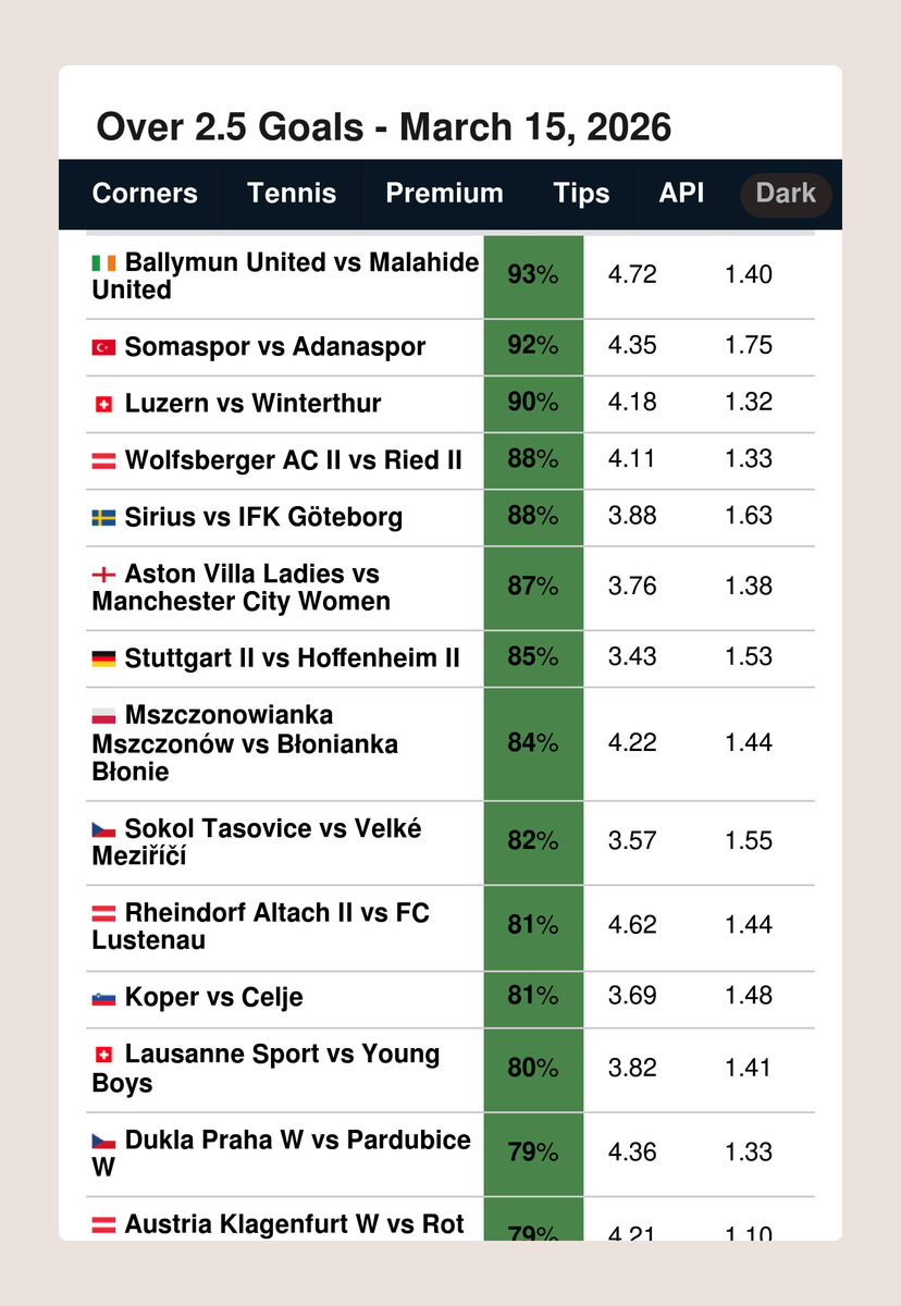FootyStats.org 📊 tweet media