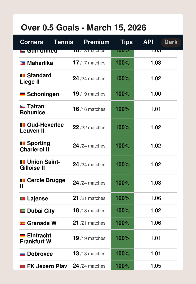 FootyStats.org 📊 tweet media
