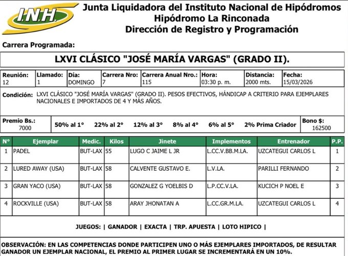 En un hándicap los pesos se asignan según el valor del caballo. Si el de 55 kg no es inscrito o es retirado, los de 58 kg siguen con 58. No se bajan para aliviarlos o protegerlos por aquello de que —igual correrían con el mismo peso—, porque eso alteraría el criterio del hándicap