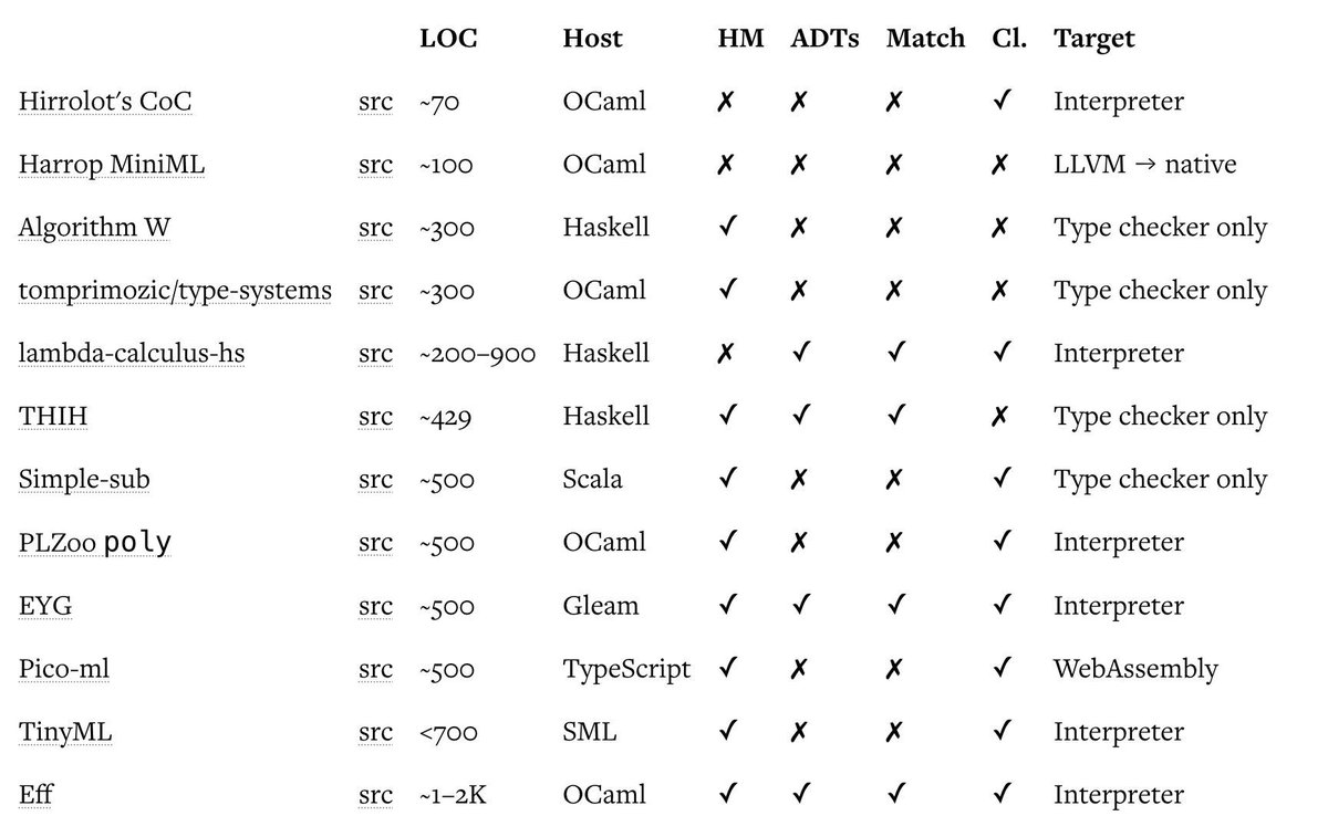 Engineering Kiosk - Podcast, Meetups + Community tweet media