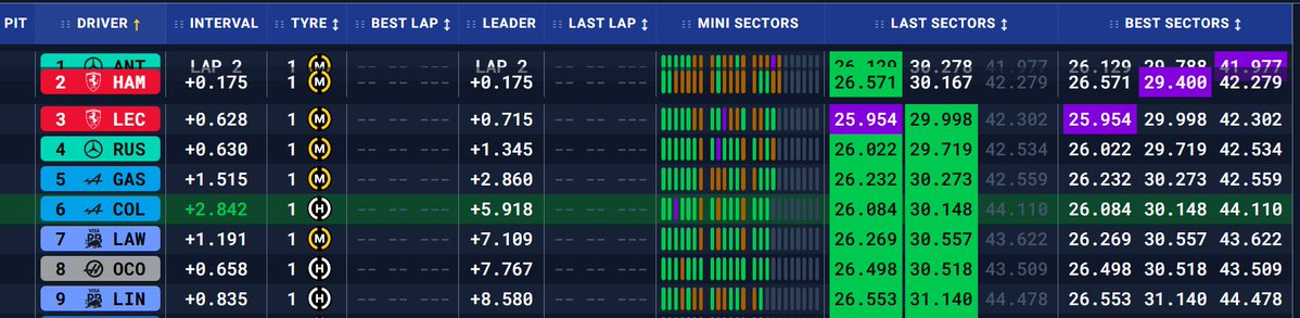 Tremendo inicio de COLAPINTO!!! VAMOS NENE!! #F1 #ChineseGP