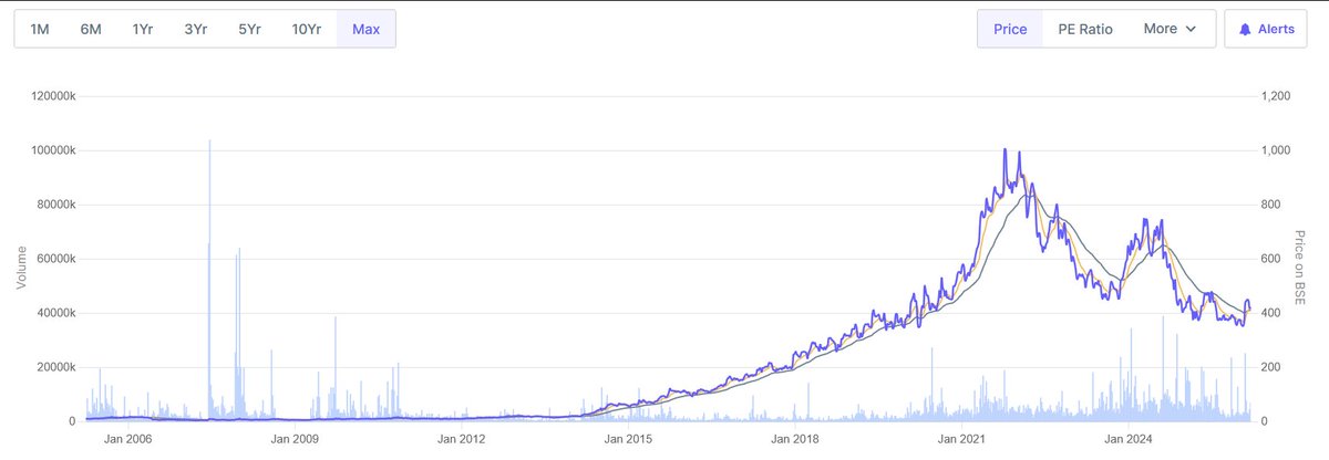 Tushar Saini tweet media