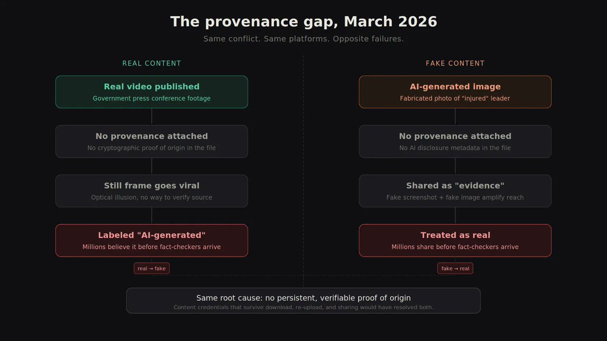 Numbers Protocol tweet media