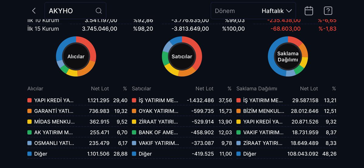 FinansMan Borsa tweet media