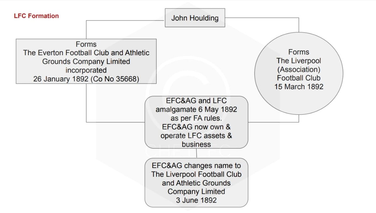 ChetLFC 🔴⚪🟡 tweet media