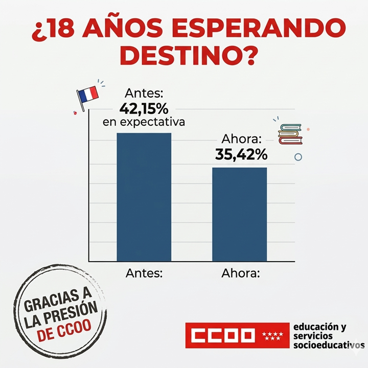 Educación CCOO Madrid tweet media