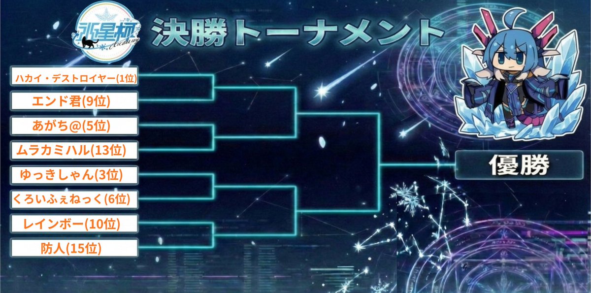 今回のベスト8 マッチアップでした✨