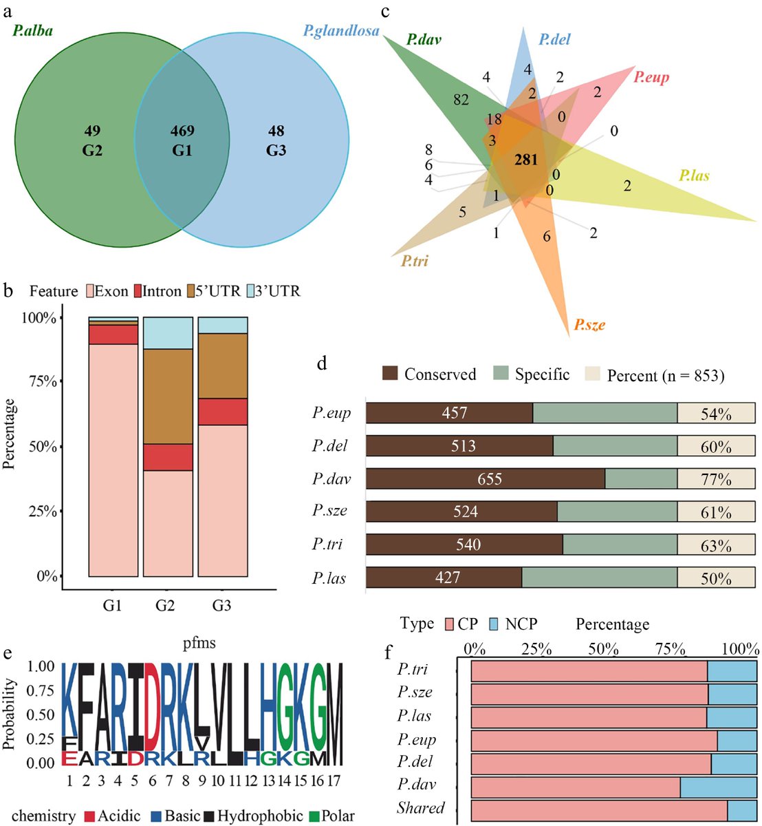 Forestry Research tweet media