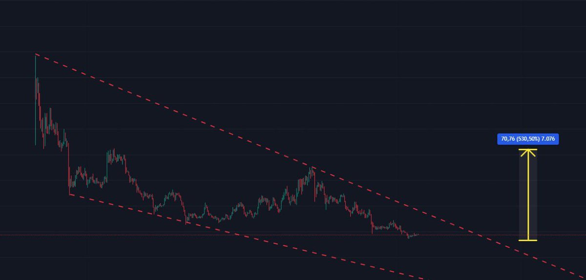 Cyriptoman4's tweet image. #Metis uzun süredir Takibimde .. 

İşlemim duruyor Maliyet yaklasık 11 $ - 12 $ seviyesi. tutmaya devam edeceğim.

50 - 60 lardan itibaren takip ediyorum bunu. daha önce bir çok defa anlattım.

düşüş için beklediğim seviye 13 lerdi oradan maliyetlendim. 

daha da alt seviyeye