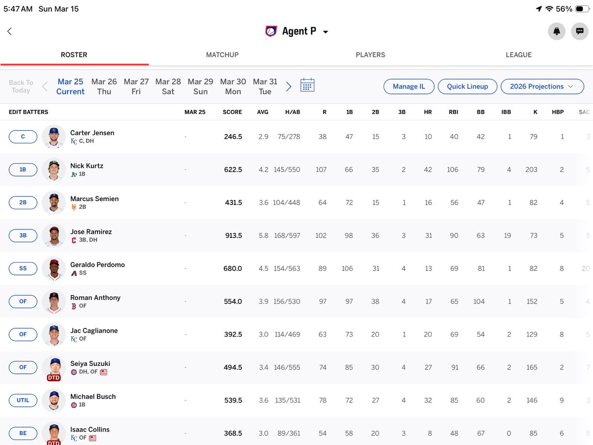 PaulWorstell's tweet photo. @EricCrossMLB Here is mine. Points league head to head. Hoping Roman, Cags and Jensen come through. https://t.co/6SRbZAy5df