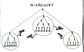 Disruption tweet media