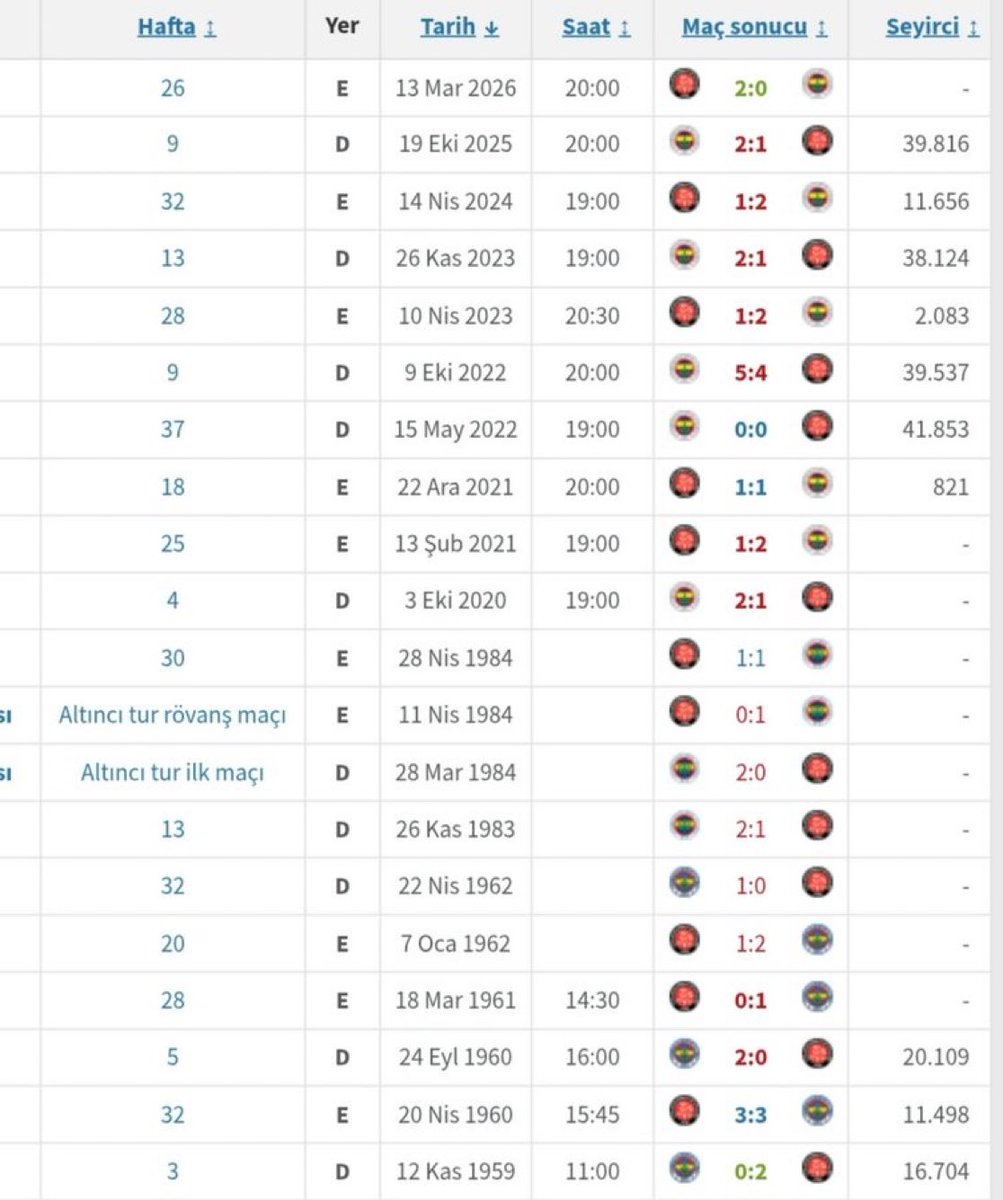 Çubuklu Sports tweet media