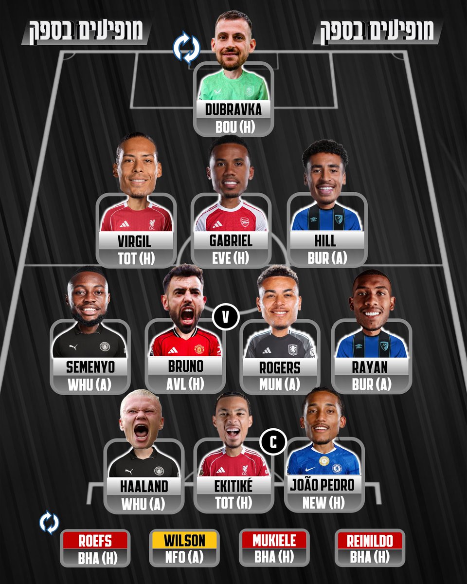 מופיעים בספק tweet media