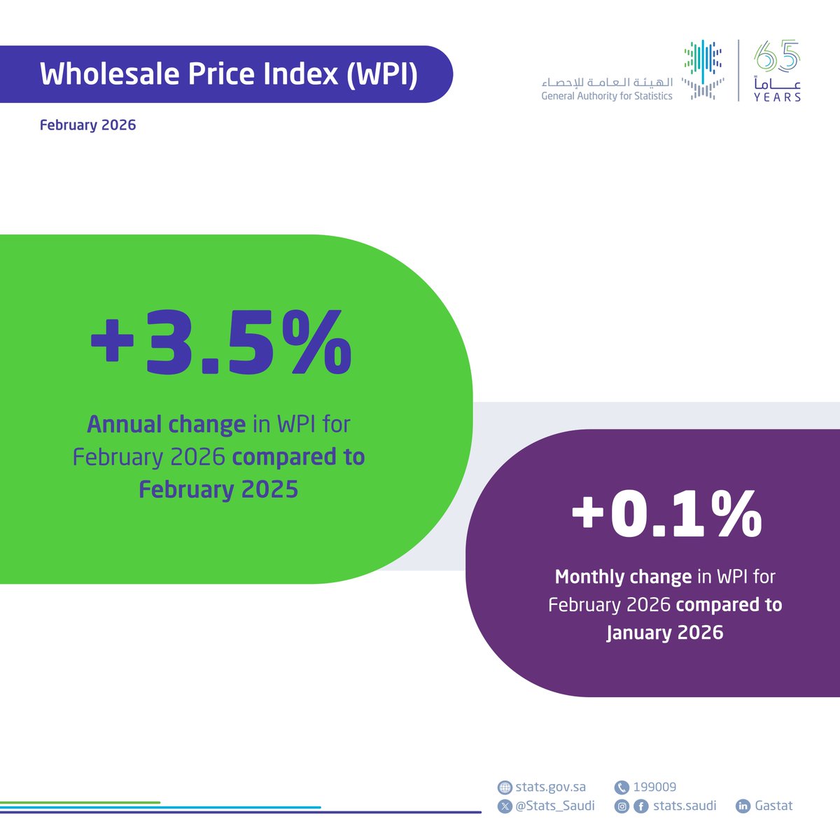 الهيئة العامة للإحصاء tweet media