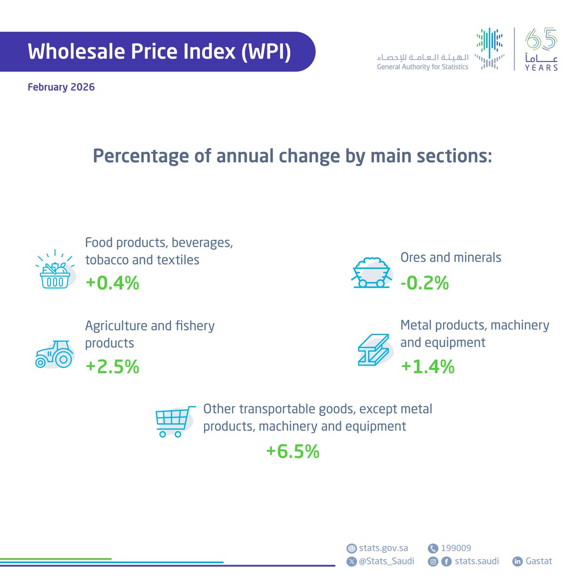 الهيئة العامة للإحصاء tweet media