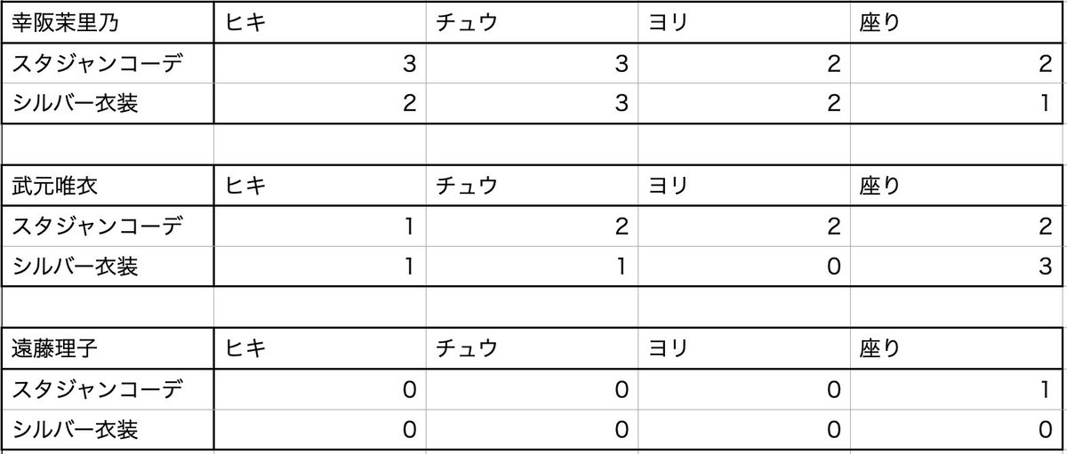 Techukemon_tore's tweet photo. 櫻坂46 生写真 トレード トレ
スタジャンコーデ ドームシルバー衣装 封入

譲) 画像1.2+リプ欄(14th封入)

求) 画像3
      武元唯衣 幸阪茉里乃 遠藤理子

遠藤理子優先
郵送トレのみ
難アリ🙅‍♂️
複数枚優先

よろしくお願いします🙇‍♂️ https://t.co/i3jy9hurKX