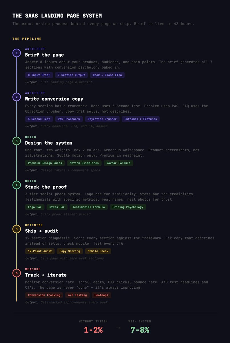 Namya @ Supafast tweet media