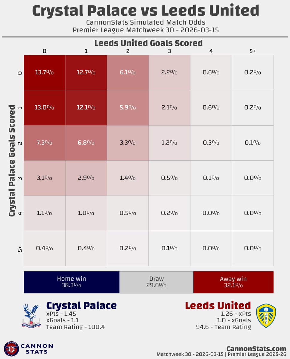 Scott Willis tweet media