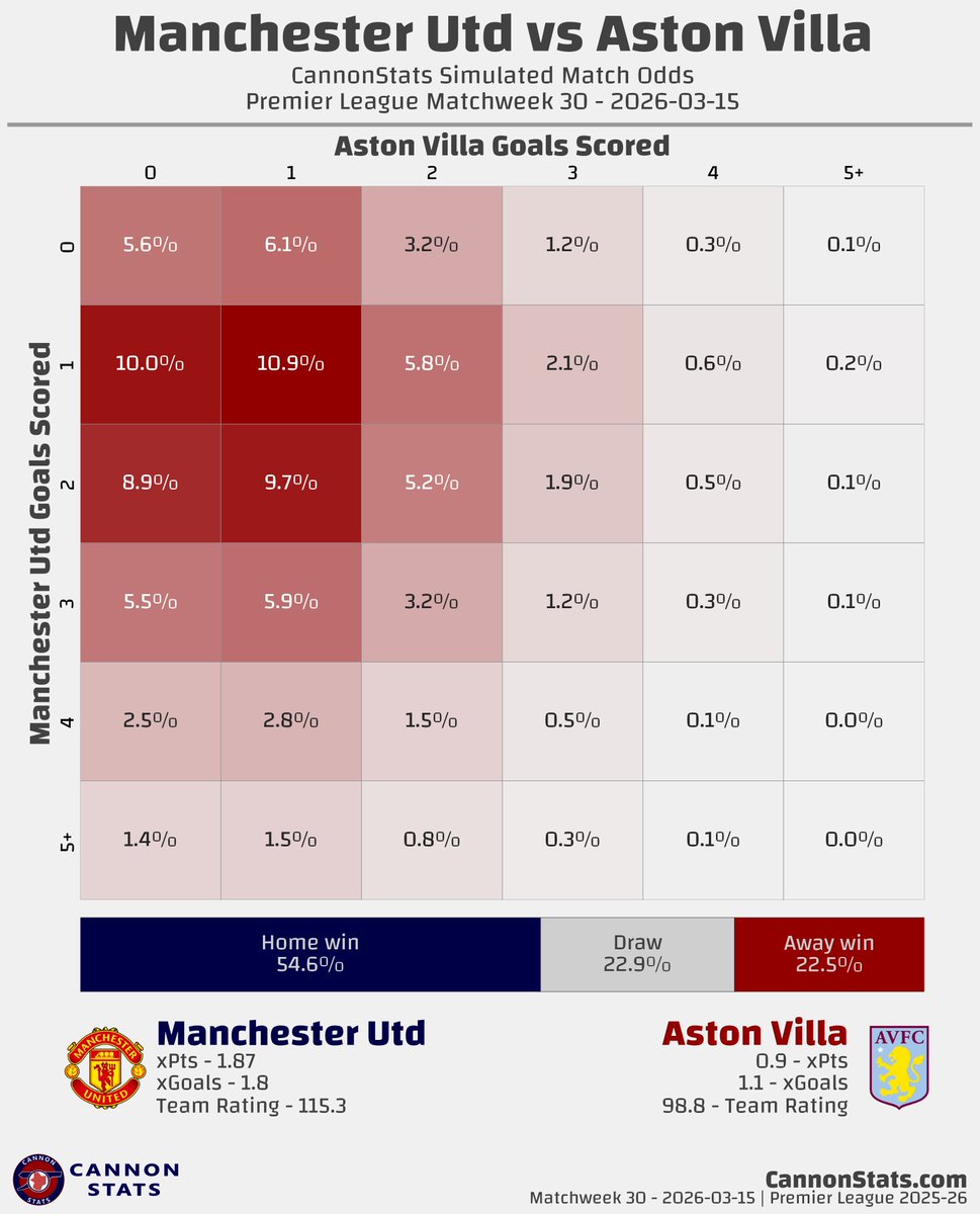 Scott Willis tweet media