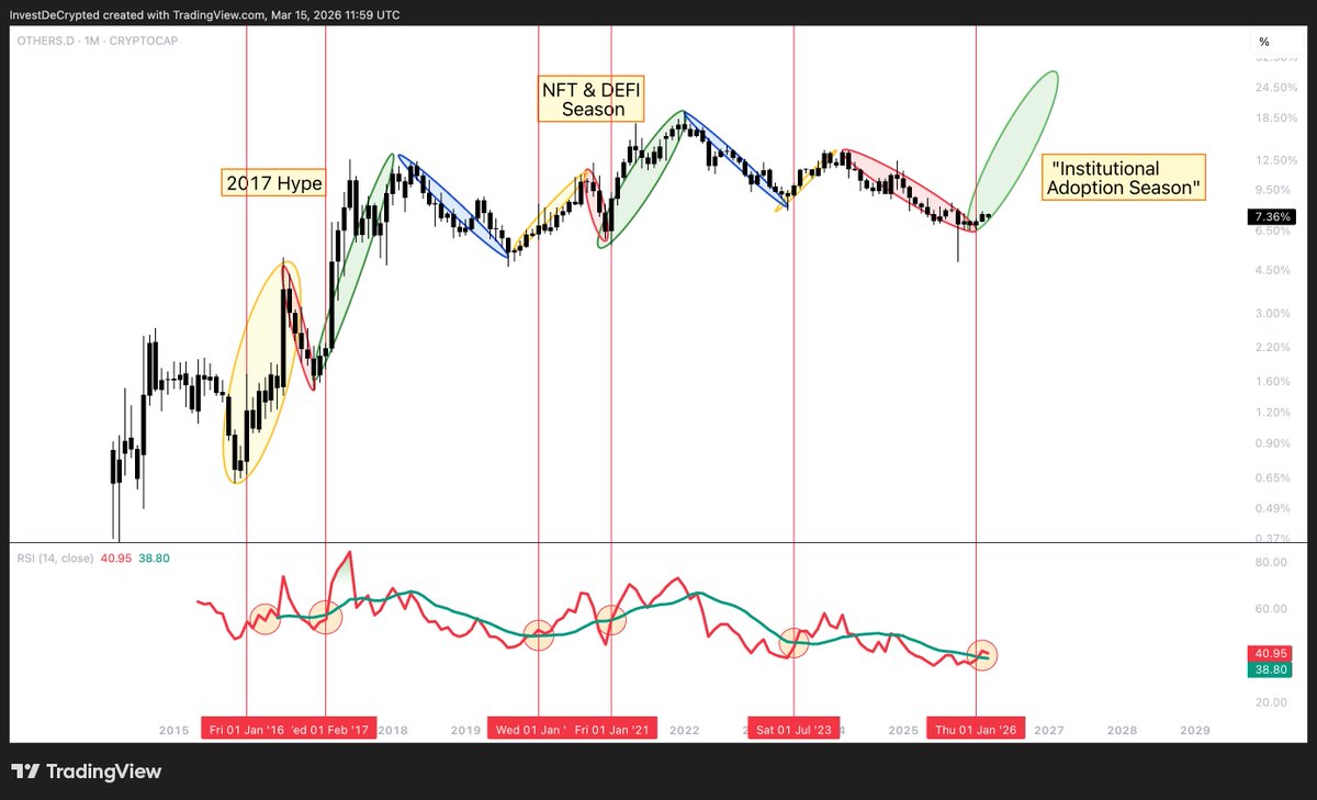Investing DeCrypted tweet media