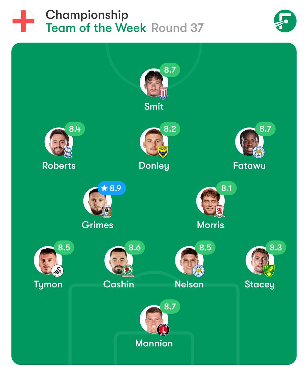 Scouting Rovers tweet media