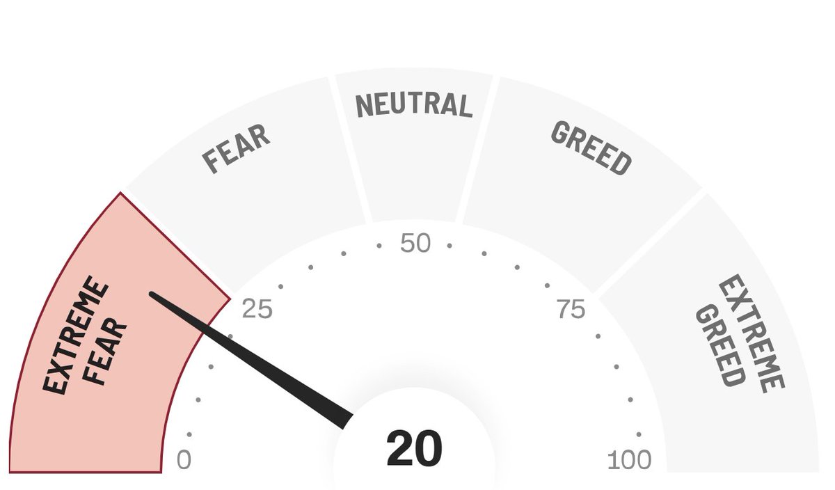 From Growth To Value tweet media