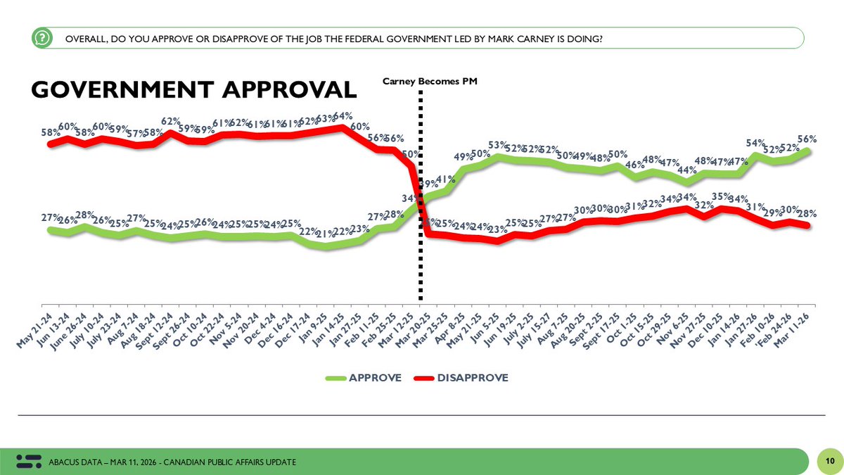 Abacus Data tweet media