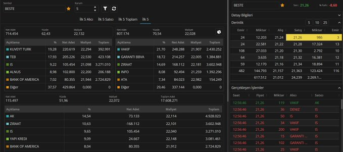 TTrapkin57584's tweet image. Anlık hisse derinlik AKD #atatr #beste #netcd #svgyo