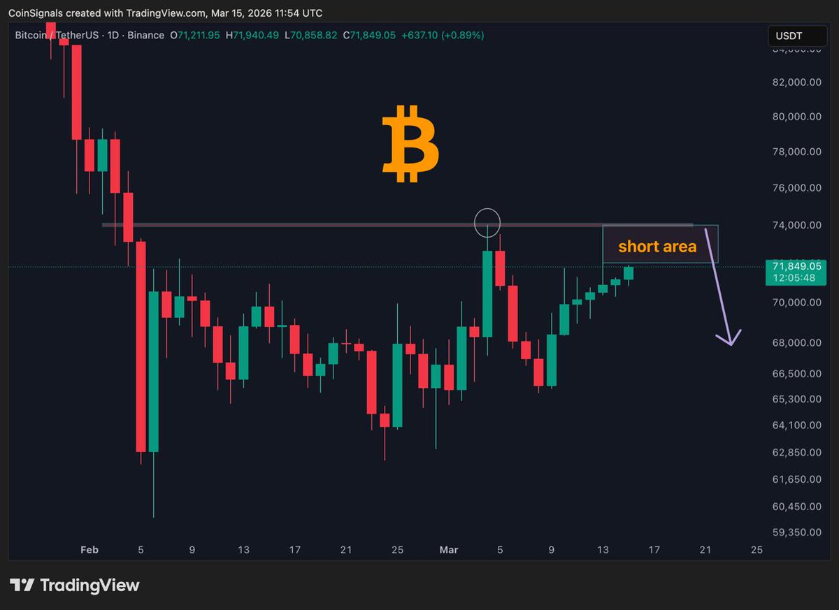 Coin Signals tweet media