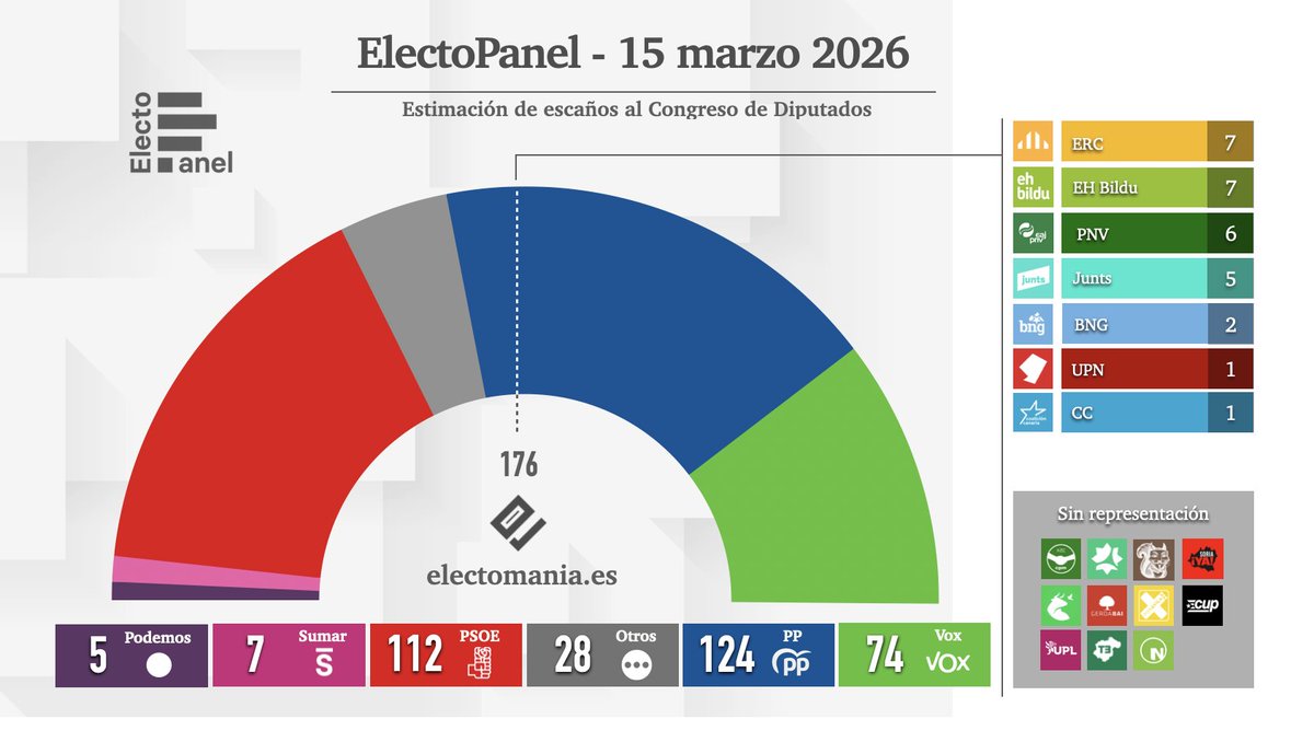 EM-electomania.es tweet media