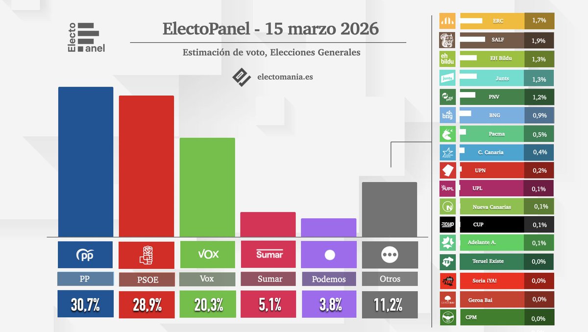 EM-electomania.es tweet media
