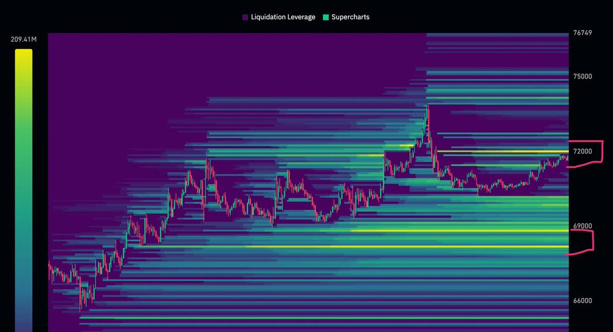Coin Signals tweet media