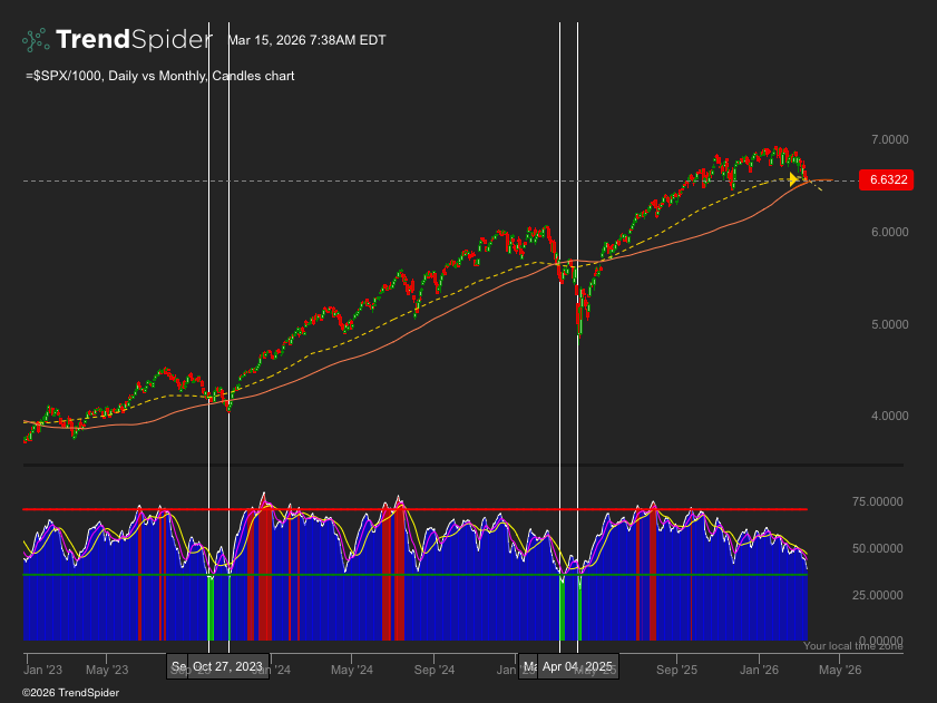 Divergent Market Edge tweet media