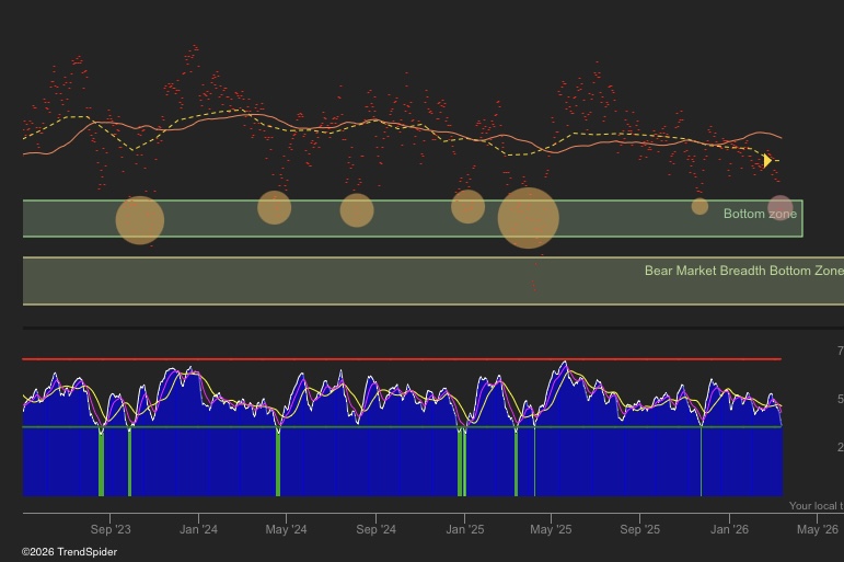 Divergent Market Edge tweet media