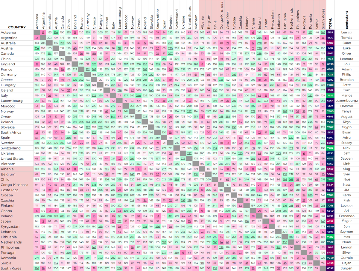 Nanovision is on break. tweet media
