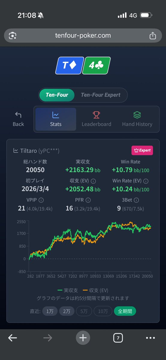 にくん(ティル太郎)♠️ tweet media