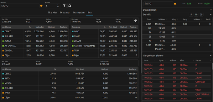 TTrapkin57584's tweet image. Anlık hisse takas derinlik AKD #empae #lxgyo #genkm #svgyo