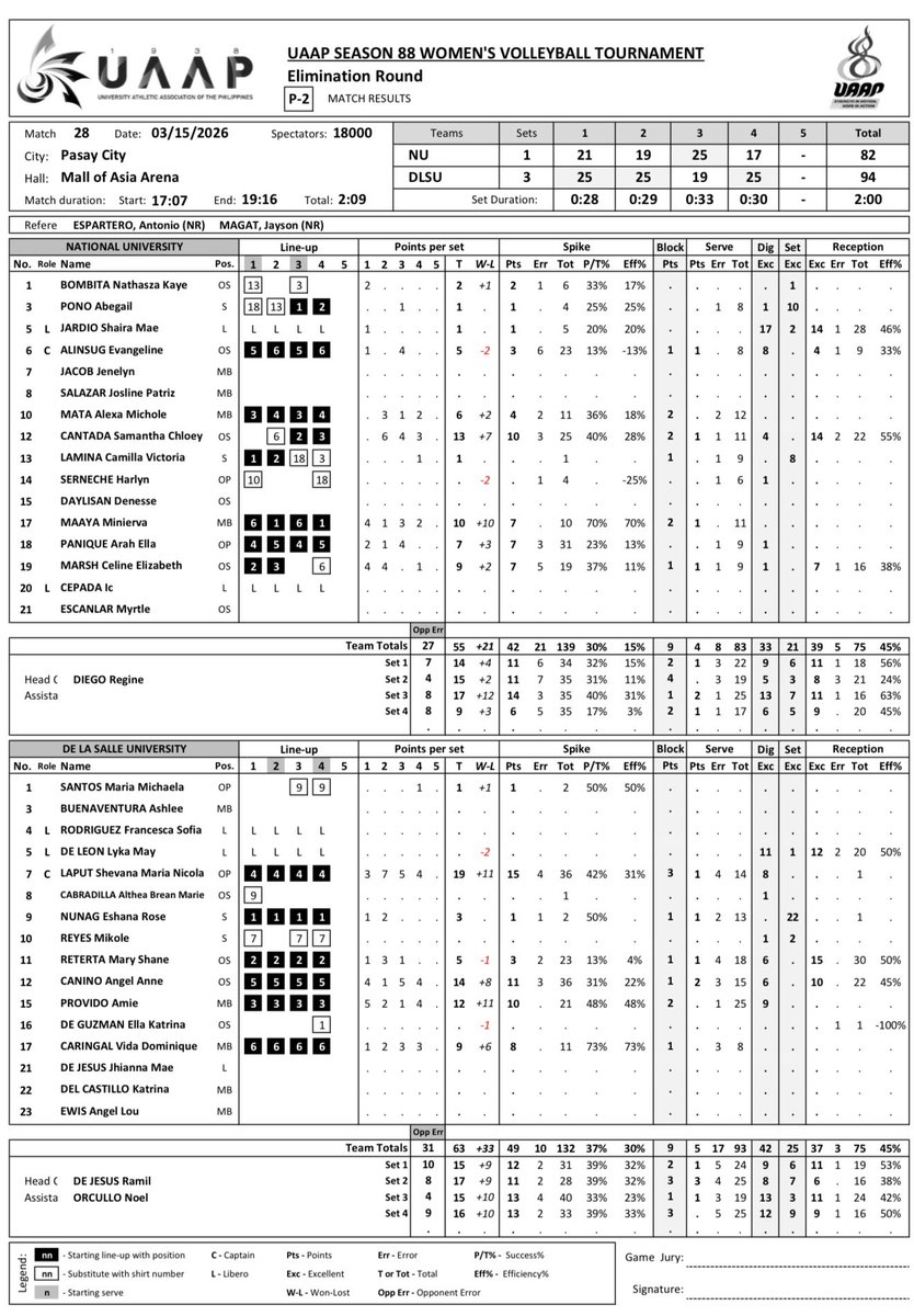 Pong Ducanes tweet media