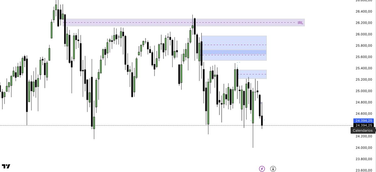 Adrian Baños| Thirty Three Trader tweet media