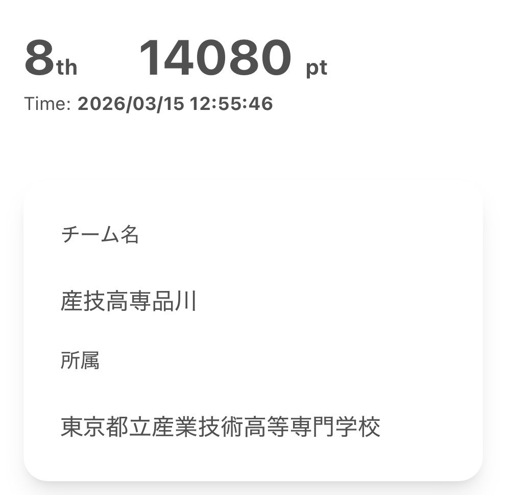 ssk_Auth's tweet photo. #ICTSC
優秀なメンバーに恵まれたおかげで最終8位まで上がれました
運営様からは新人賞までいただきました
大変お世話になりました🙏 https://t.co/TxC58iGrZU