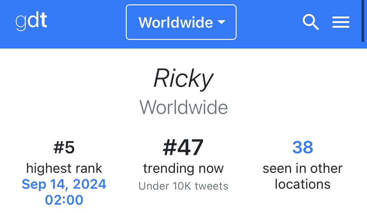Noyb520's tweet photo. 3/15/2026 
Ricky is trending worldwide and in 14 countries now https://t.co/9p7zzaEzXV