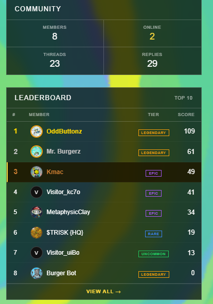 kmacmetax's tweet image. @MrBurgerzXRP I over took the #3 spot !!

Im coming for your spot next !! community.oddbuttonz.com
whos next ???
#allinfun